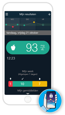 Uw diabetes, in een nieuw licht.