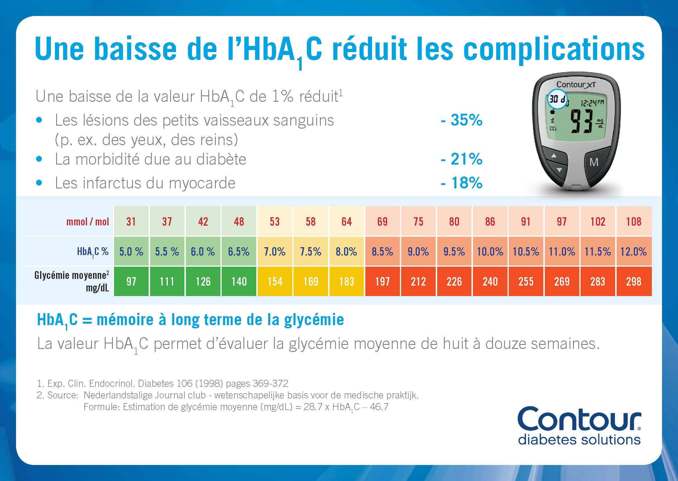 Test de Glycémie: connaissez-vous votre taux glycémie ?