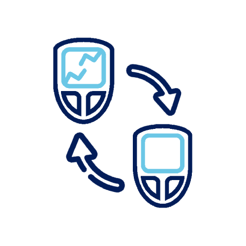 Request a FREE meter